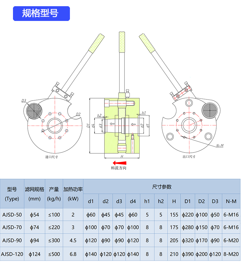 手动换网器的技术参数.jpg 手动换网器的技术参数.jpg